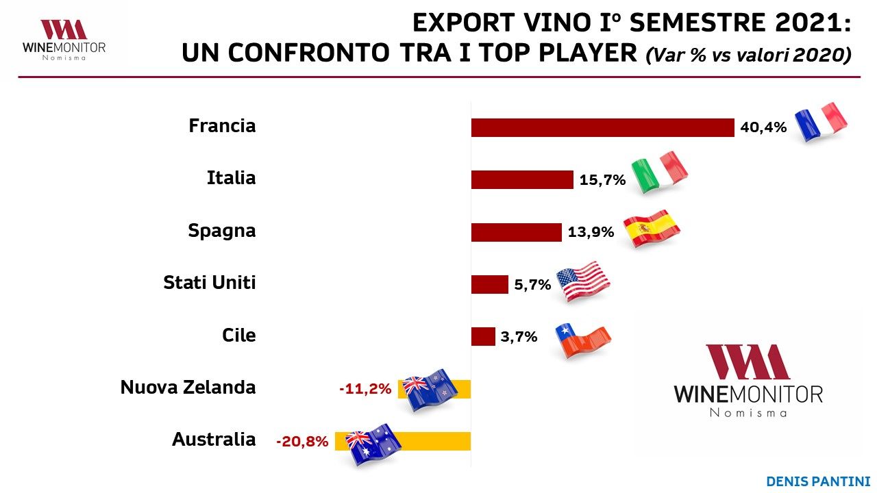 Challenge Euposia: Danese (Vinitaly) e Massimo D’Alema, serve un marchio-ombrello per tutto il Metodo classico italiano