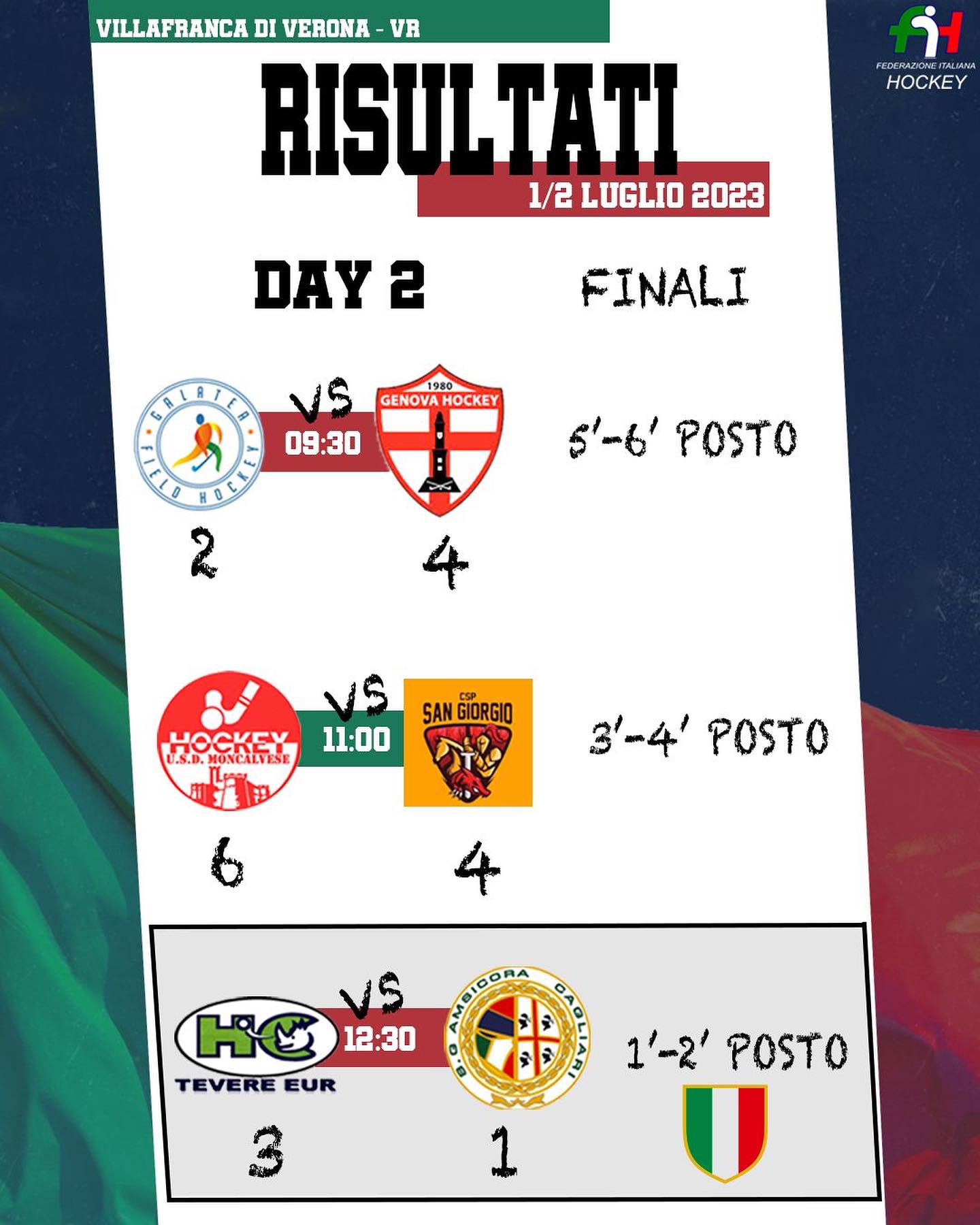 L’Hockey Villafranca ha ospitato le Finali Nazionali U16M