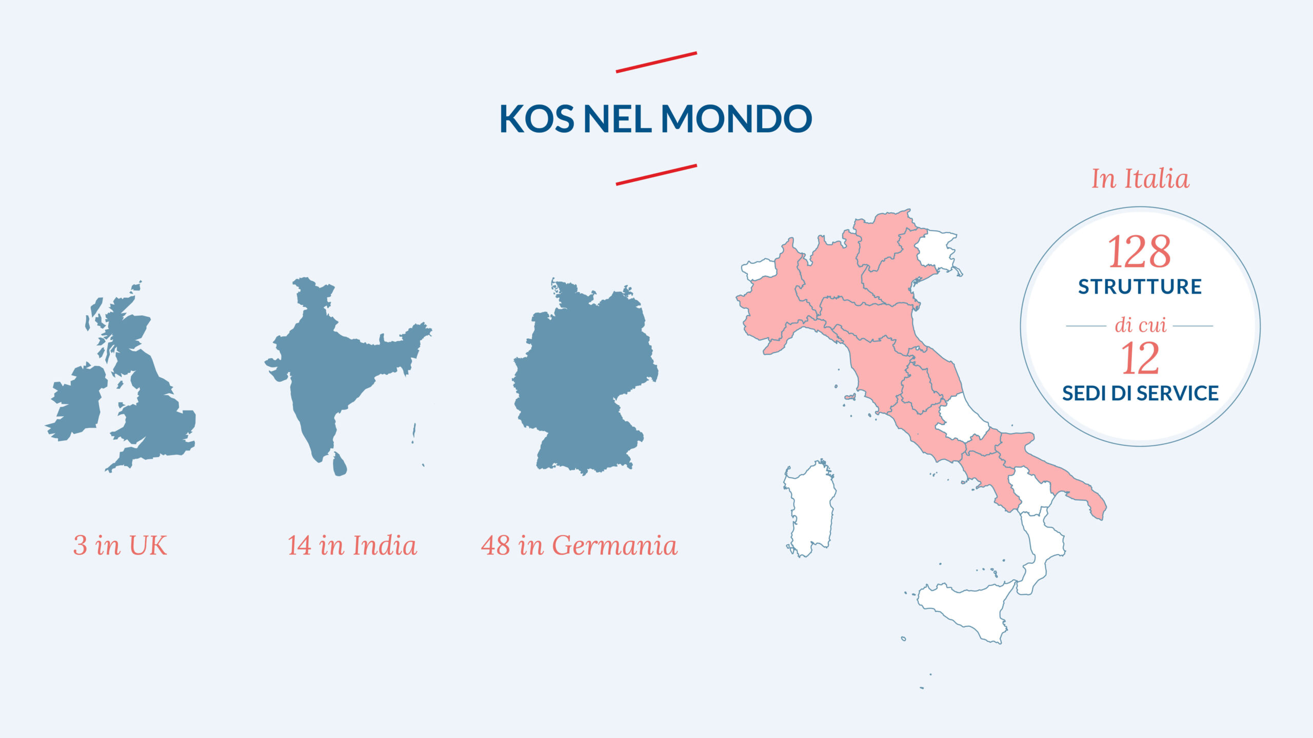 Microbiologia dell’Azienda ospedaliera di Verona: arriva una piattaforma di analisi dal gruppo Kos contro il Covid
