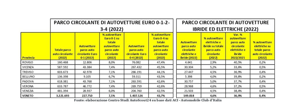 AutoScout24, ecco il quadro delle vetture elettriche e ibride: a Verona sono 29mila, il 4.6% del parco circolante 1 AUTOSCOUT page 0001