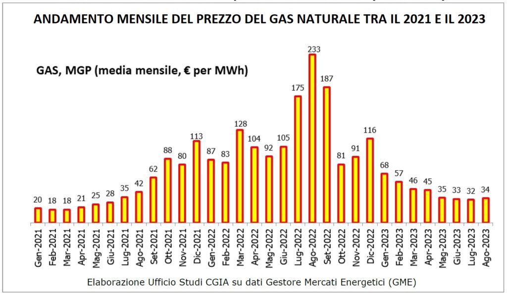 Povertà energetica, dalle bollette in continuo aumento nuovo rischio di crisi da ottobre per le famiglie italiane 3 CGIA 2