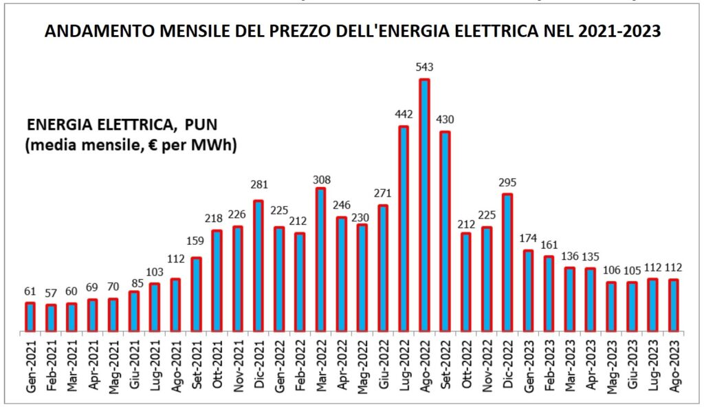 Povertà energetica, dalle bollette in continuo aumento nuovo rischio di crisi da ottobre per le famiglie italiane 2 CGIA 3
