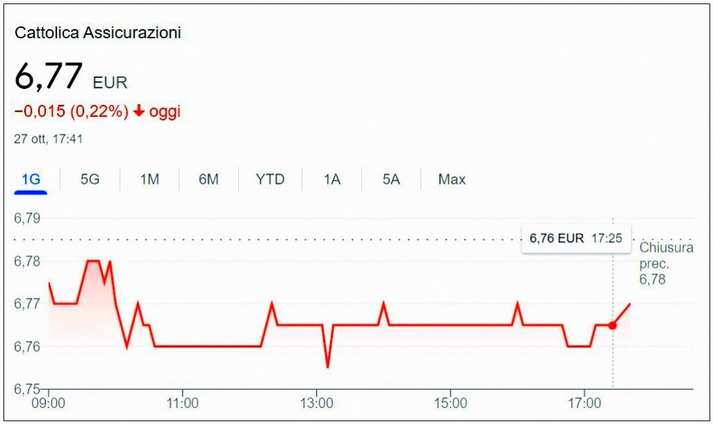 Opa Generali-Cattolica, occhi puntati sul flusso delle adesioni. Tra due giorni si chiude, c'è grande attesa per le ultime mosse 1 Cattolica 27 ott 2