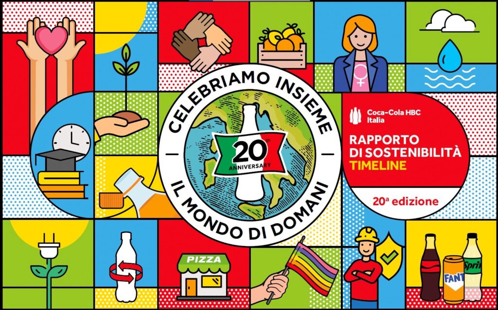 Sostenibilità, Verona è "in utile" nel bilancio Coca-Cola. Un supporto a comunità, ambiente, economia, giovani 3 La "linea del tempo" di Coca-Cola presenta in forma grafica il Rapporto di Sostenibilità