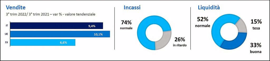 ConfindustriaVR IIItrim22 3