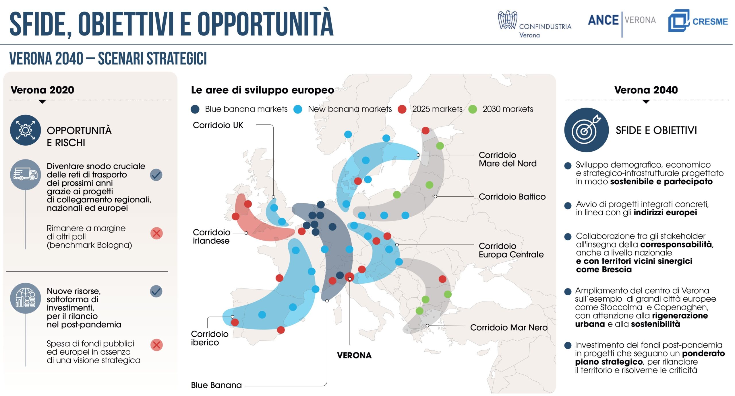 Così Verona può strappare a Bologna la leadership a Nordest. Entro il 2040