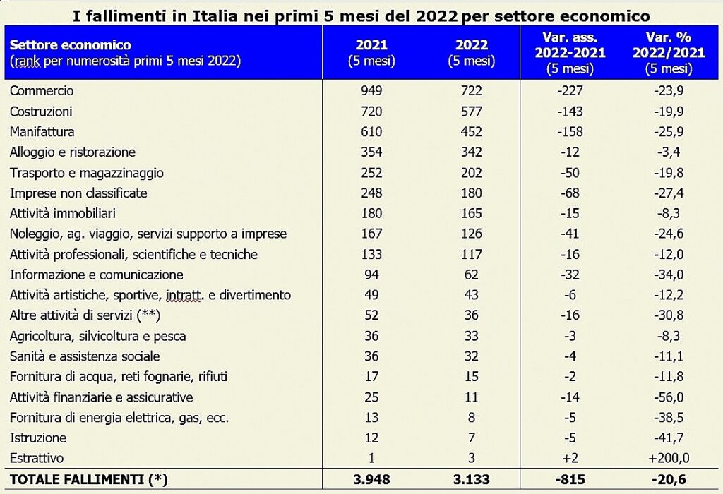 Fallimenti 2 2