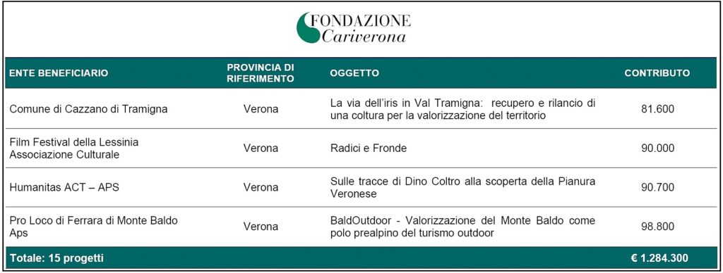Fondazione