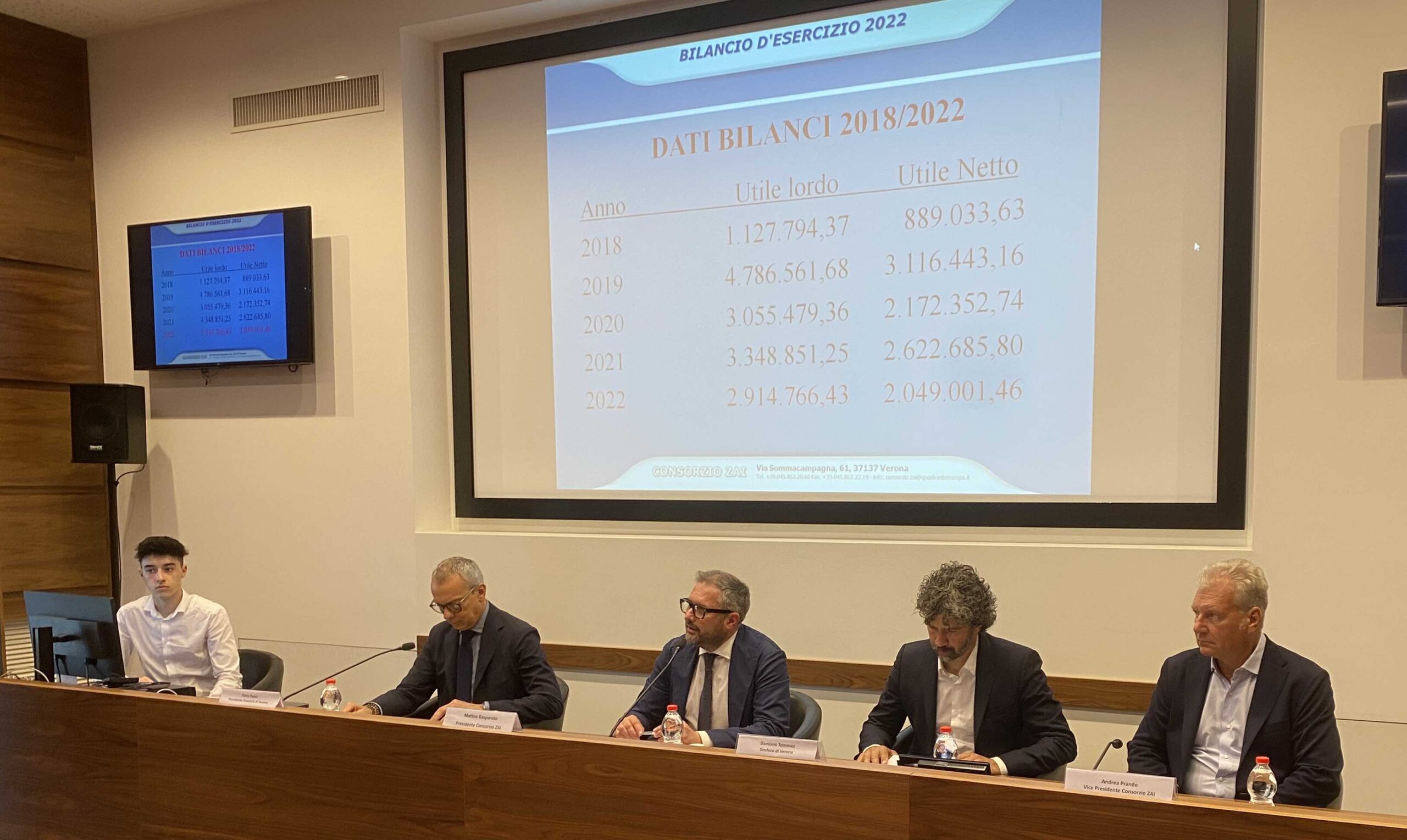 Presentato il bilancio 2022 del Consorzio ZAI