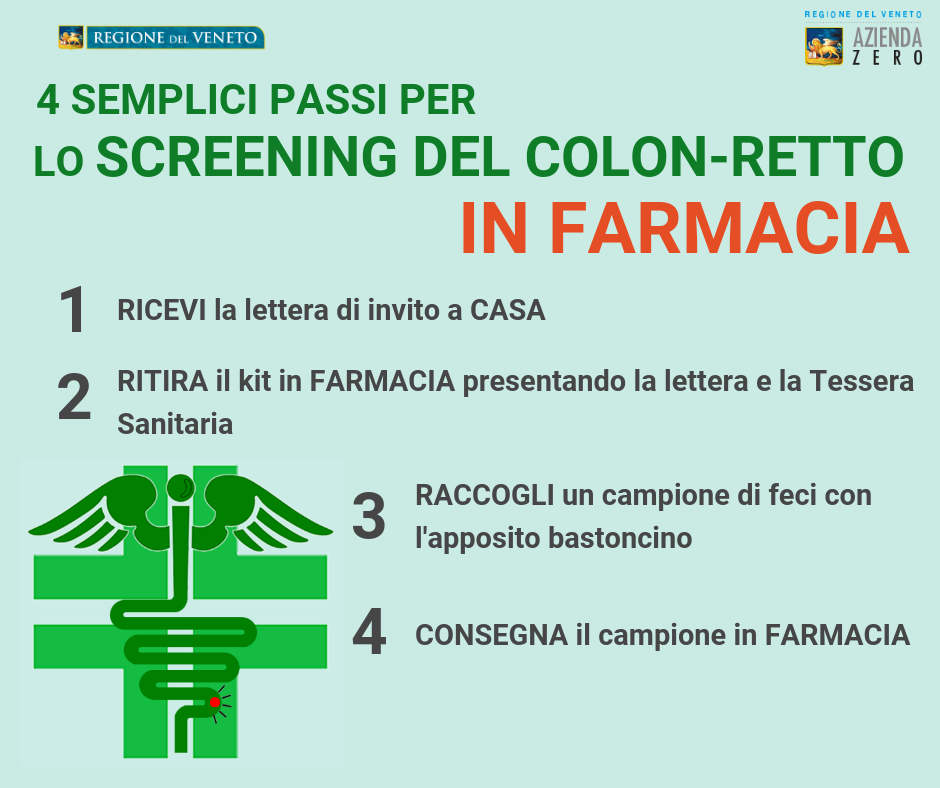 Il tumore del colon-retto è il più frequente dopo quello della mammella. Ma il 70% non fa la prevenzione