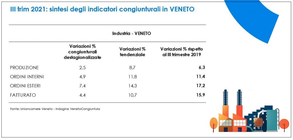 Indicatori