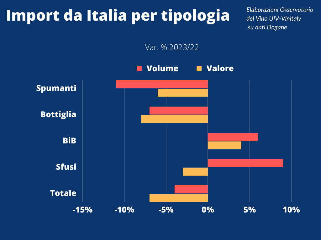 Uiv, nel 2023 export prodotto made in Italy in calo del 4,4% nei volumi e del 7,3% nei valori 1 Oss.Uiv top5Paesi Import da Italia2023 tipologie