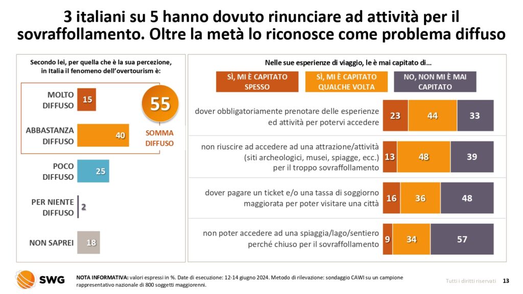 Troppi turisti nelle città d'arte? gli Italiani chiedono alla politica, ed alle lobby, strategie vere e non ticket o tasse occulte 1 Radar 10 16giu2024 page 0013