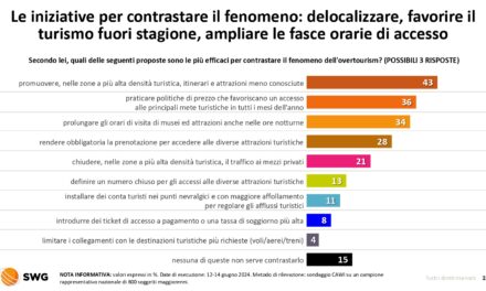 Troppi turisti nelle città d’arte? gli Italiani chiedono alla politica, ed alle lobby, strategie vere e non ticket o tasse occulte