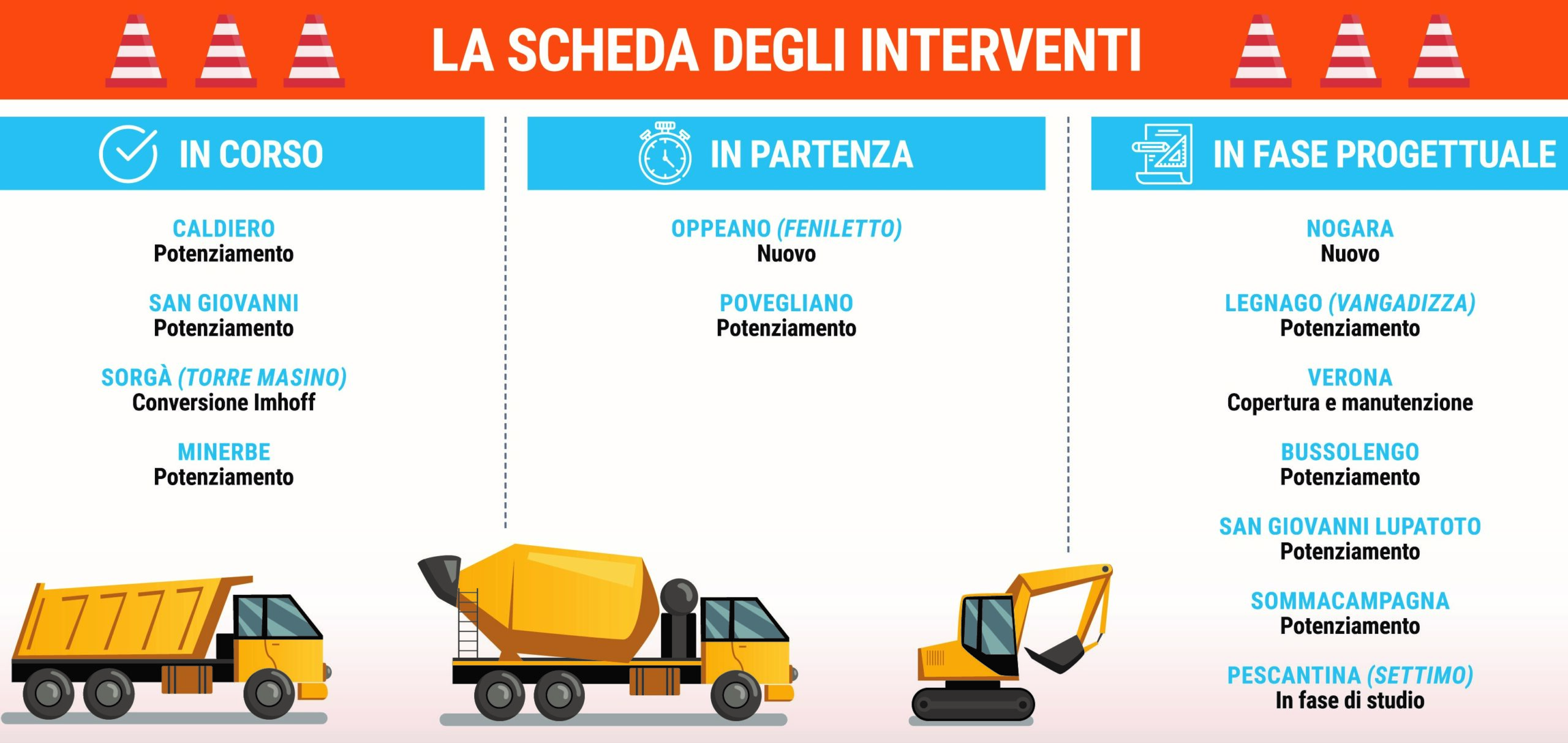 Acque Veronesi: investimenti per 26,9 milioni€ su innovazione e nuove tecnologie per un’acqua sempre più pulita