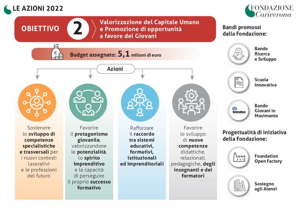 Fondazione CariVerona, 21 milioni per la crescita sociale della nostra comunità 1 Tavola 4 page 0001