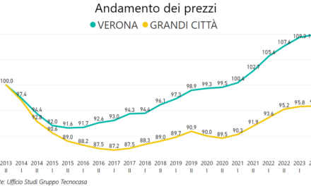 Mercato immobiliare, a Verona i prezzi crescono dello 0,5%. Il centro segna un più 2,4