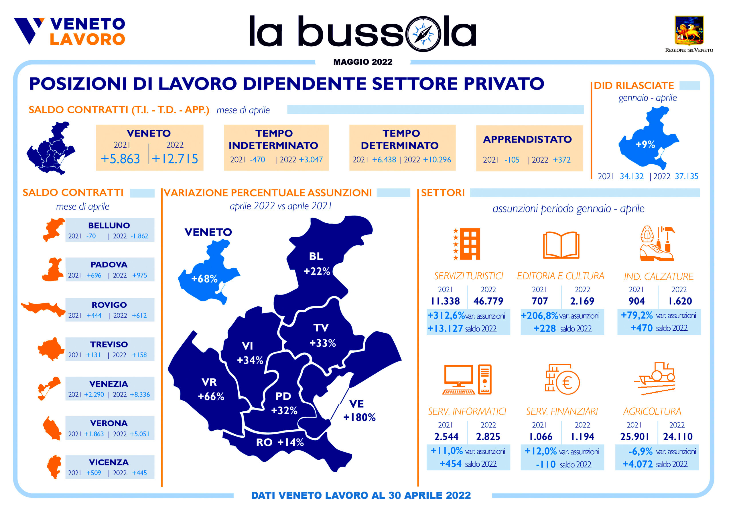 Veneto Lavoro maggio 2022 scaled