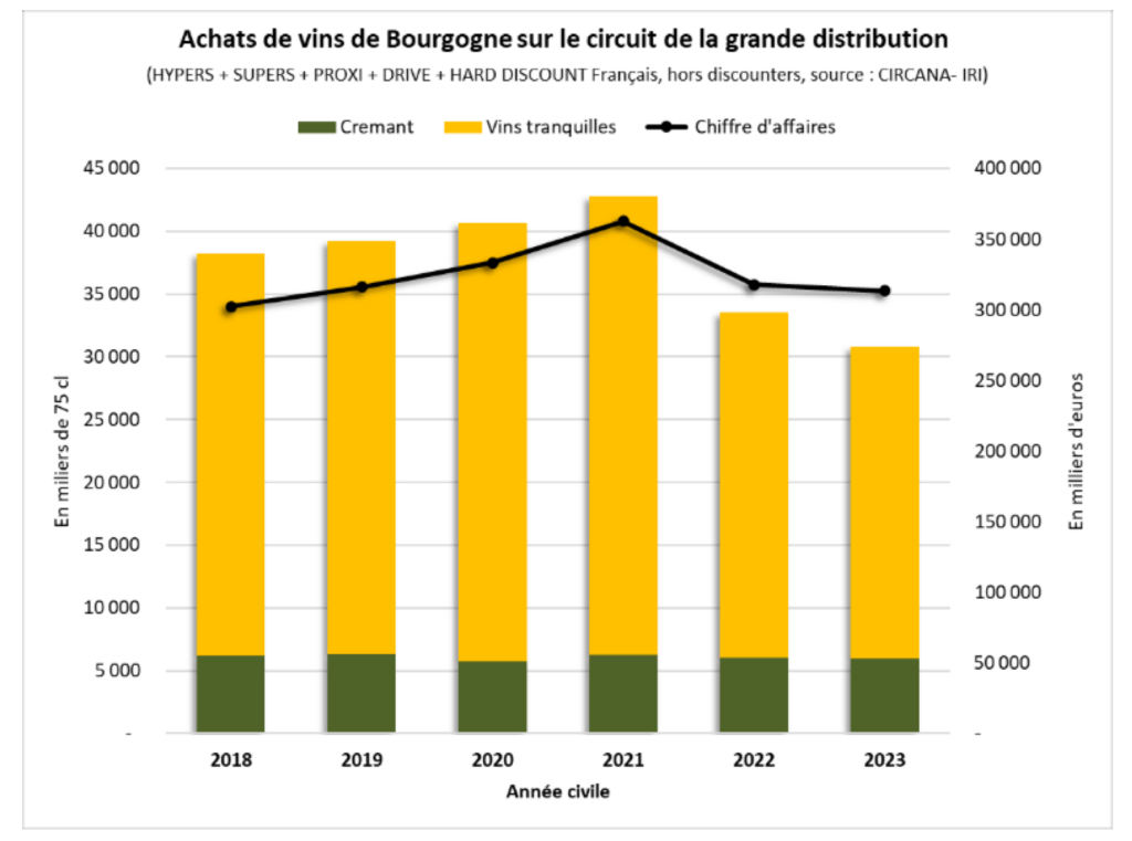 acquisti vini borgogna