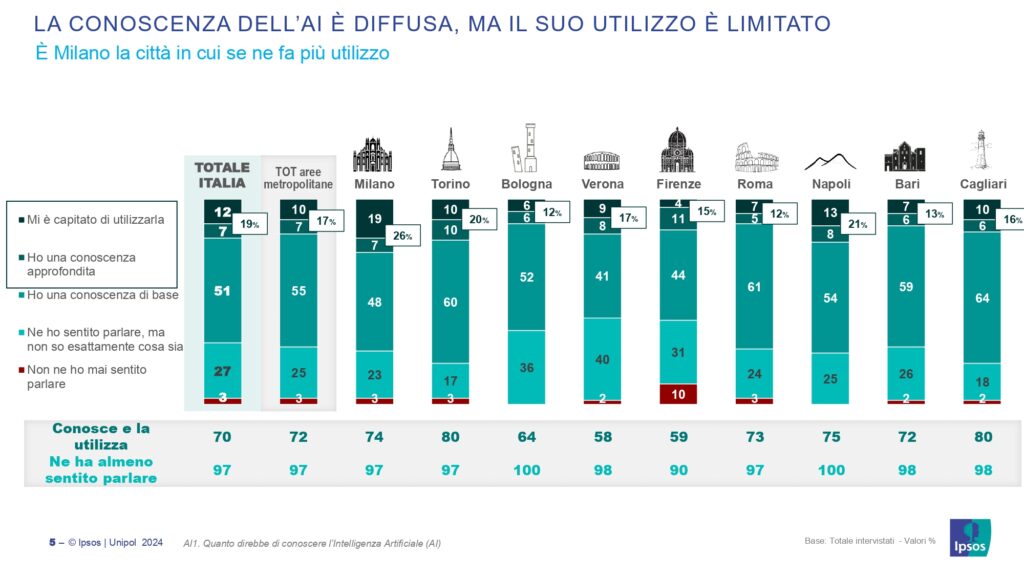 Verona e l'Intelligenza artificiale: per Changes Unipol siamo preoccupati per sicurezza e qualità dell'informazione 1 apertura