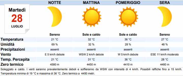Meteo, attenzione domani nelle zone montane per chi si sposta nel Veneto