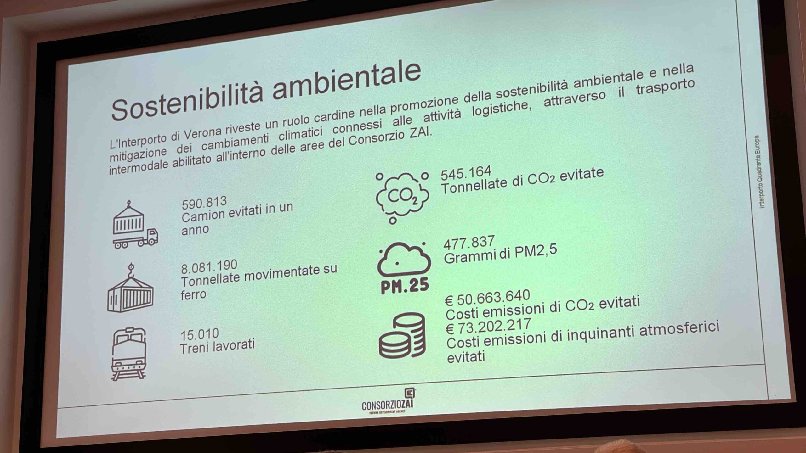Consorzio ZAI. Presentato il Bilancio di Sostenibilità 2022. Impegno per un futuro responsabile e sostenibile 1 consorzio ZAI 3 scaled