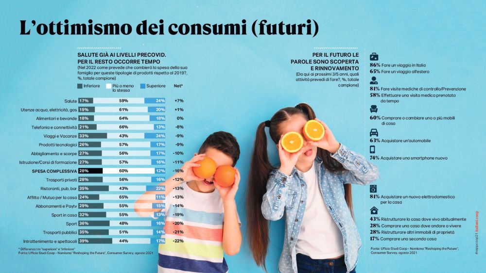 Risparmio, un tesoro di 4.400 miliardi che le "formiche italiane" non sanno come rimettere in gioco 3 consumi 2 small 2