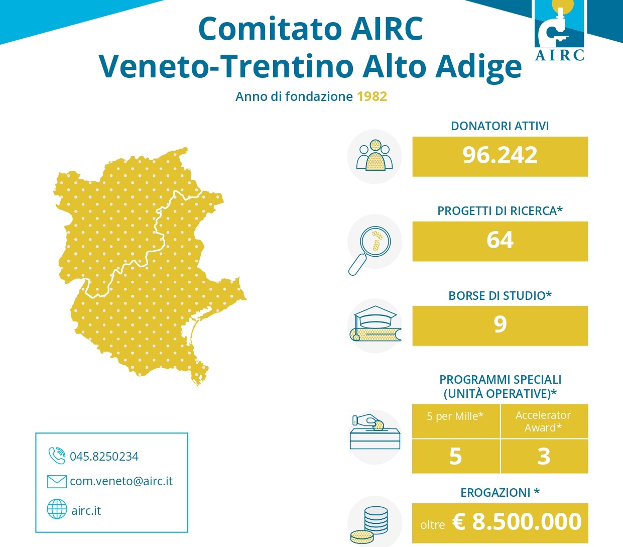 Sabato e domenica compra un’azalea della Fondazione AIRC e combatti così il cancro