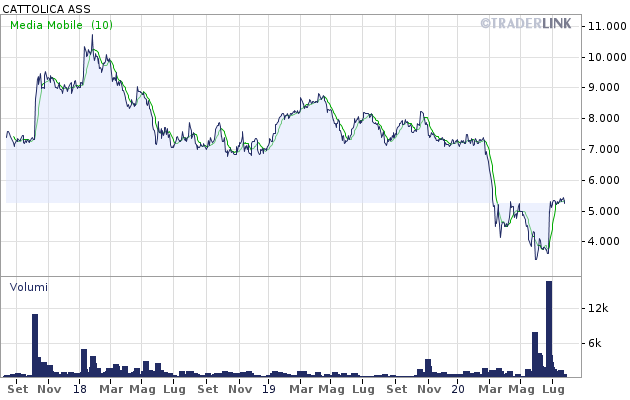 graph 5 11
