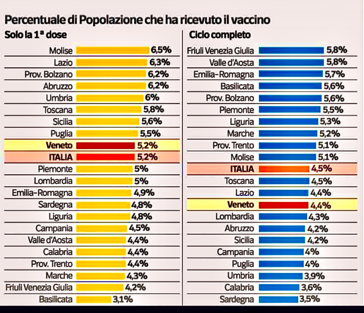 Campagna vaccinale, manca quel cambio di passo che può cambiare il nostro futuro prossimo