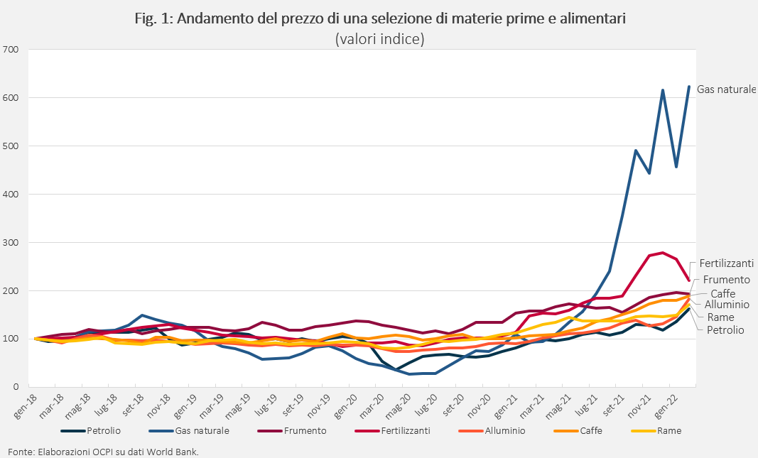 La guerra di Putin? ci costerà, ben che vada, 57 miliardi quest’anno (88 se va tutto male…)