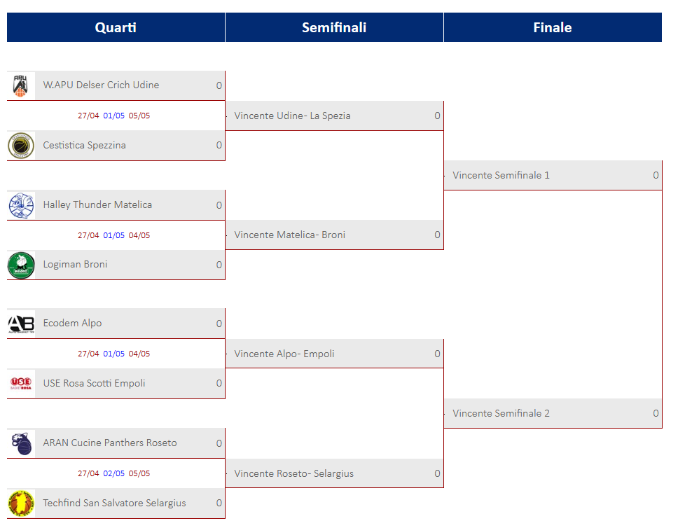 Ecodem Alpo Basket, ecco i playoff 2024: si parte questo sabato contro Empoli