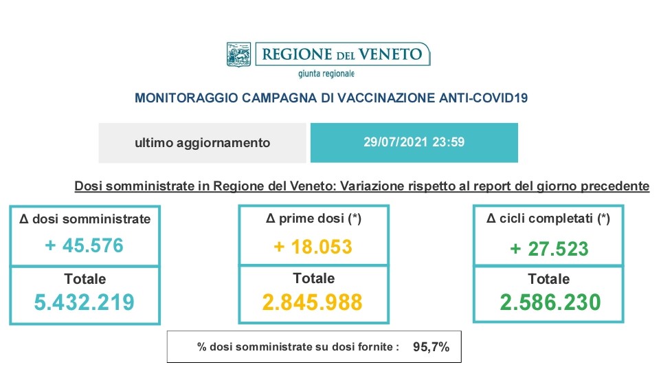 Covid, triplicati i casi a Verona nel volgere di 48 ore 1 slide 1 5 3
