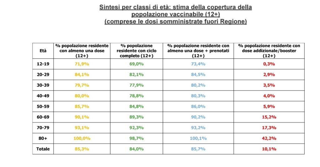 Emergenza Covid, ecco i dati aggiornati di Verona e Veneto 2 slide 3 2
