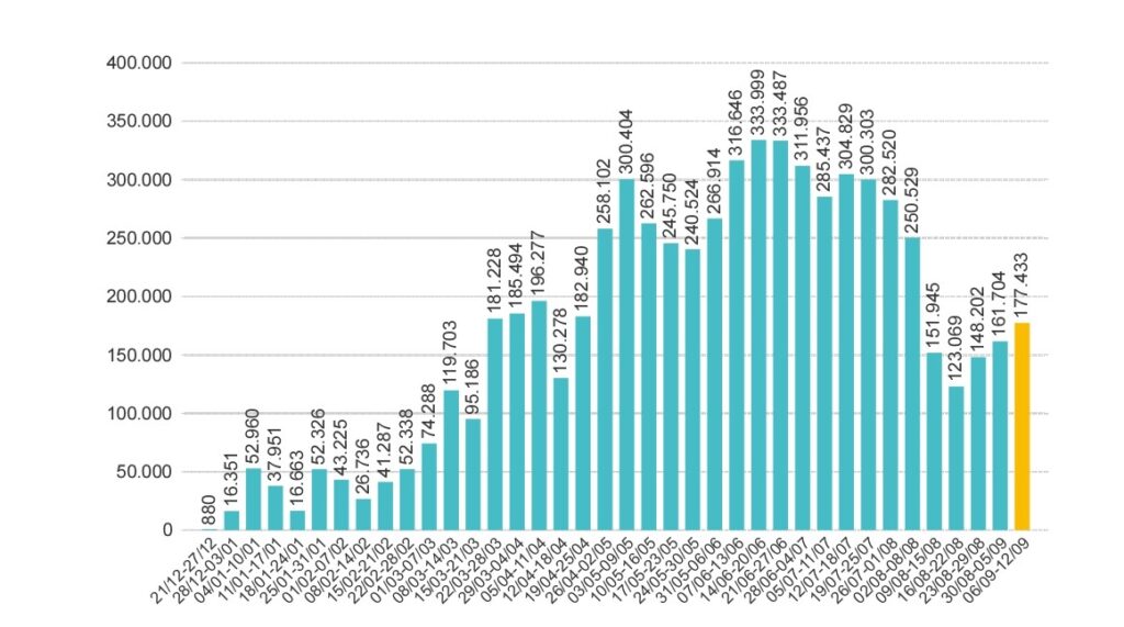 Covid 19, ecco i dati aggiornati della pandemia e delle vaccinazioni a Verona 3 slide 4