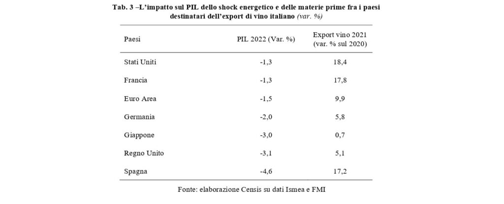 small censis 3