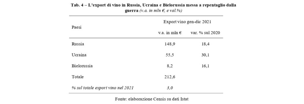 small censis 4