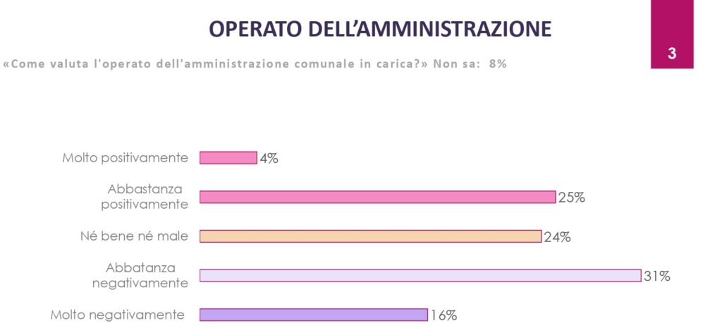 Sondaggio sul voto a Verona: la variabile Croce fra Sboarina e Tosi. Damiano Tommasi sfidante vero 1 sondaggio verona stampa page 0003