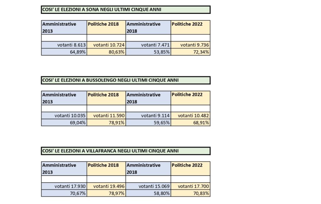 Elezioni amministrative, alle 12,00 affluenza in calo di sei punti: dal 21 al 15,34% 1 storico elezioni page 0001 2