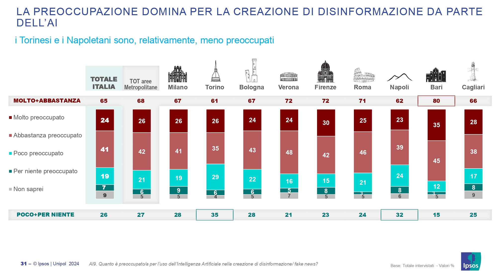 Verona e l’Intelligenza artificiale: per Changes Unipol siamo preoccupati per sicurezza e qualità dell’informazione
