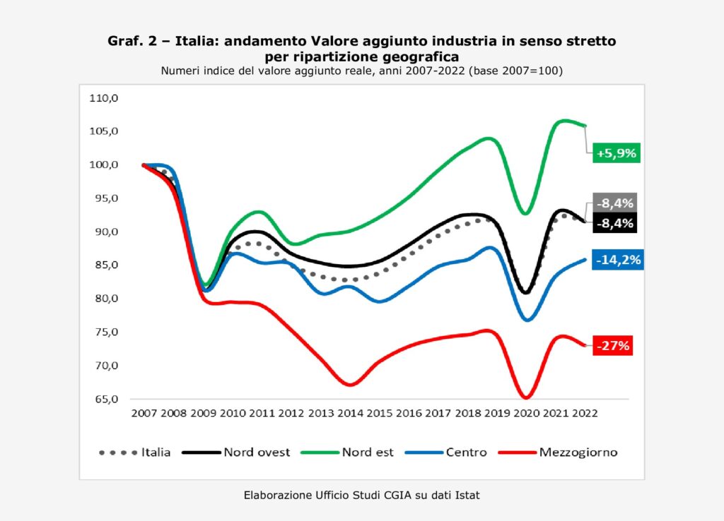 G7, la regione del Garda corre al doppio della velocità del resto d'Italia 1 valore aggiunto nordest