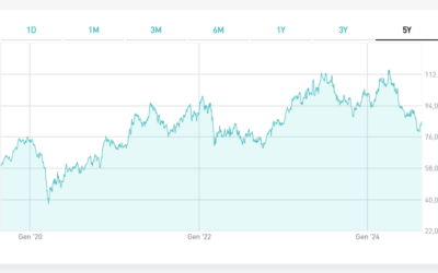 Mercato delle auto elettriche, ecco perché BMW sta battendo il colosso Tesla