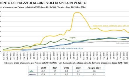 PIL, solo Madrid cresce più del Veneto. Ma la crisi in Germania rallenta la nostra espansione. Per il turismo stracciato ogni record