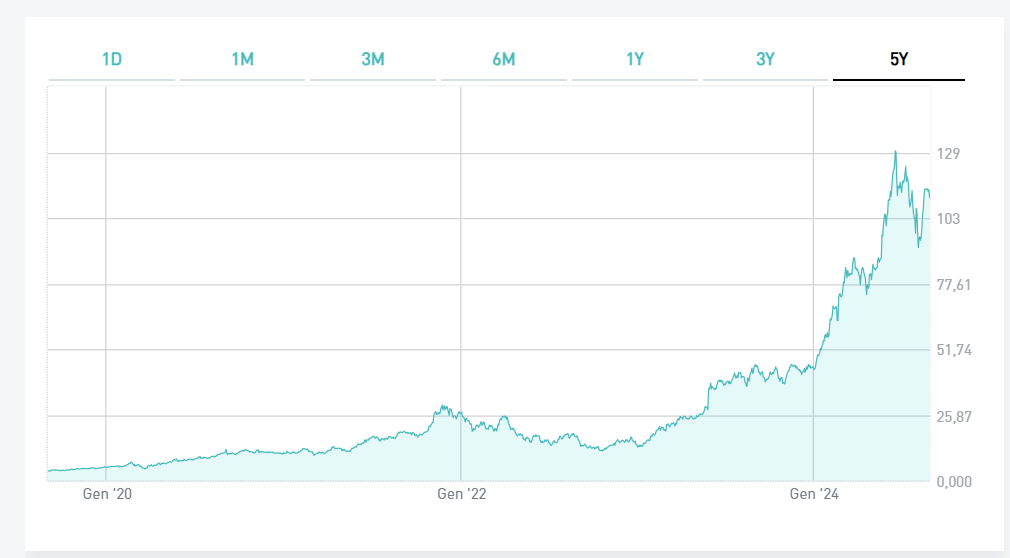 Nvidia, numeri record nel 2024 e un buy-back da 50 miliardi sosterrà il titolo 1 nvidia a 5 anni