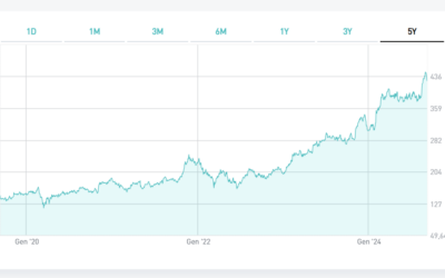 Mercato dell’auto, i consumatori europei voltano le spalle al green deal e la Borsa punisce i produttori “generalisti”
