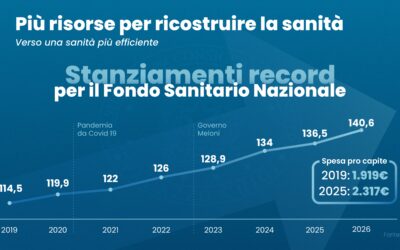 Spesa sanitaria. 2.974 euro pro capite. Sotto la media europea
