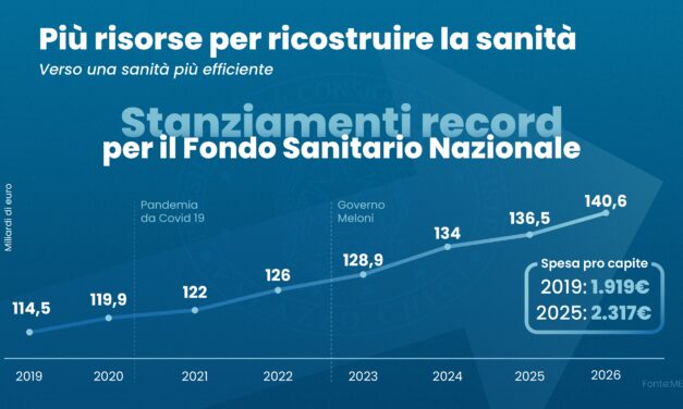 Spesa sanitaria. 2.974 euro pro capite. Sotto la media europea