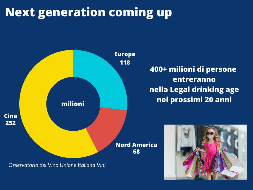 Vino, ecco chi ne consuma di più nella GDO: 11,3 milioni di famiglie over 55 e senza più figli a carico 3 Simei NuoviConsumatori OSS UIV