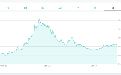 Italian Wine Brands, dividendo straordinario per festeggiare i 10 anni di quotazione