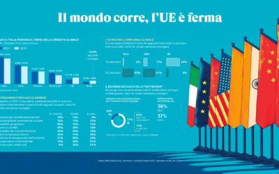 Rapporto Coop 2025, per le imprese un anno “senza rete”: corsa alla ricerca dell’efficienza interna